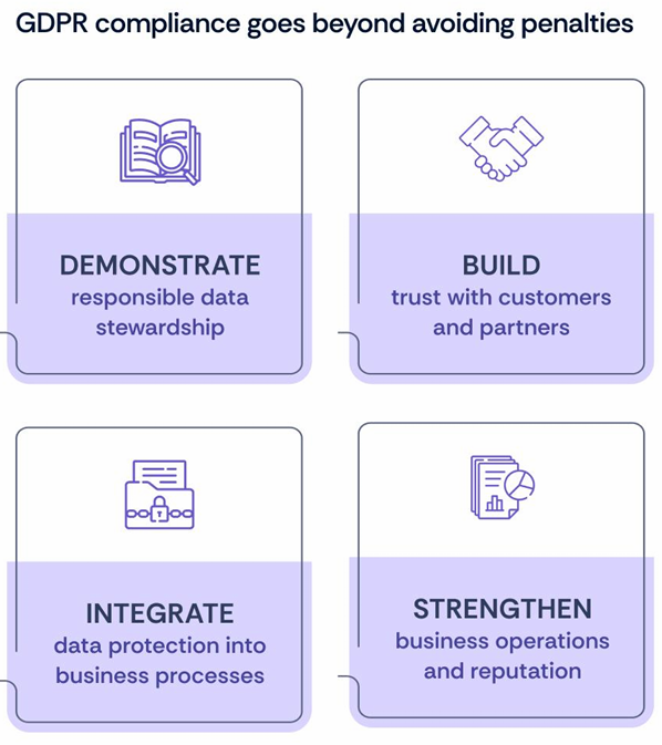 GDPR compliance goes beyond avoiding penalties graphic